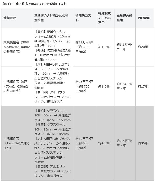 図1